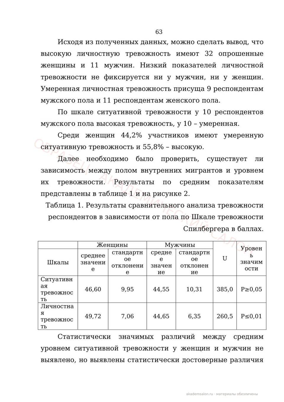 Страница эмпирической главы с таблицей результатов (обезличено)